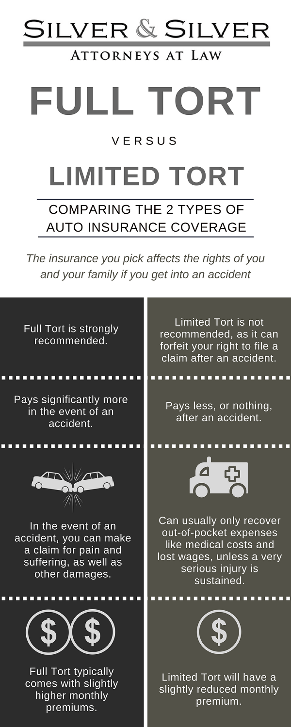 Auto Insurance Coverage