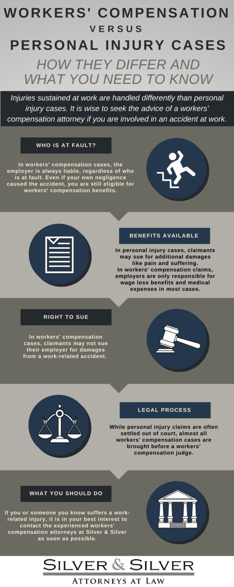 personal injury cases