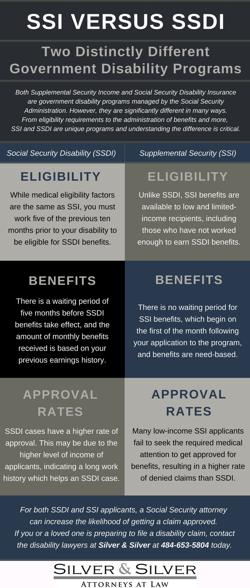 SSI vs SSDI
